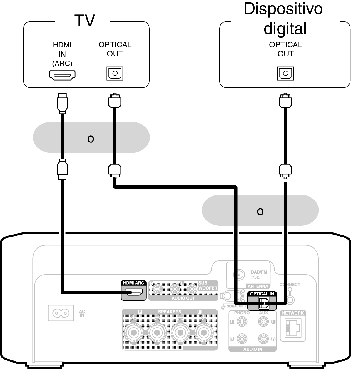 Conne Digital RCDN12DAB
